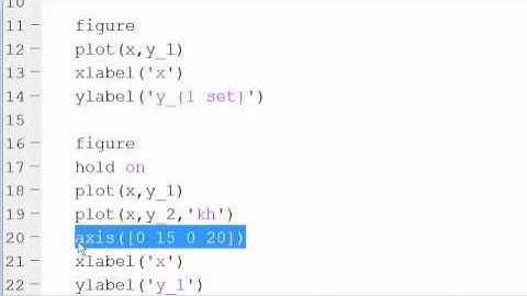 MATLAB Plotting Basics