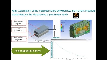 ANSYS Magnetostatic Permanent Magnet Parameter Study