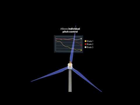 Polytech provides a blade load monitoring system based on fiber optics, IIoT measurement technology, and smart data. The system provides accurate load measurement data on each wind turbine blade, where the data can then be used for the individual pitch control system.Our blade load monitoring system is lightning resistant, maintenance free, available with remote, autonomous system calibration, and is designed to last the turbine’s lifetime.Learn more about our load monitoring system on https://www.polytech.com/solutions/blade-monitoring-optimization/. Load monitoring on wind turbines - The Polytech Load Monitoring System
