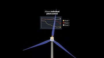 Load monitoring on wind turbines - The Polytech Load Monitoring System