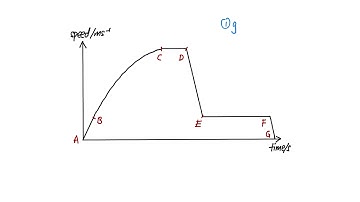 Understanding speed-time graph of a parachute jump