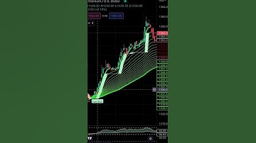 ❌ STOP trading guru signals! Use THIS instead👇 #shorts #tradingview #algobuddy #indicators