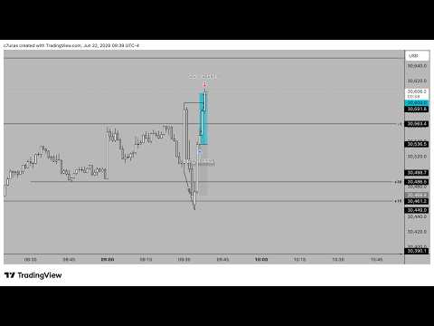 Free Longs On A Monday: Nasdaq Live Trading - Monday 22nd June 2026