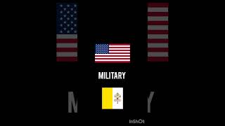 Usa Vs Vatican City