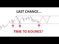 Technical Analysis of Stocks: SPY / QQQ / NVDA / TSLA / AMD / PLTR / MU / BTC / MSTR / COIN