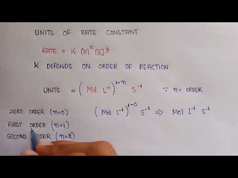 Units of rate