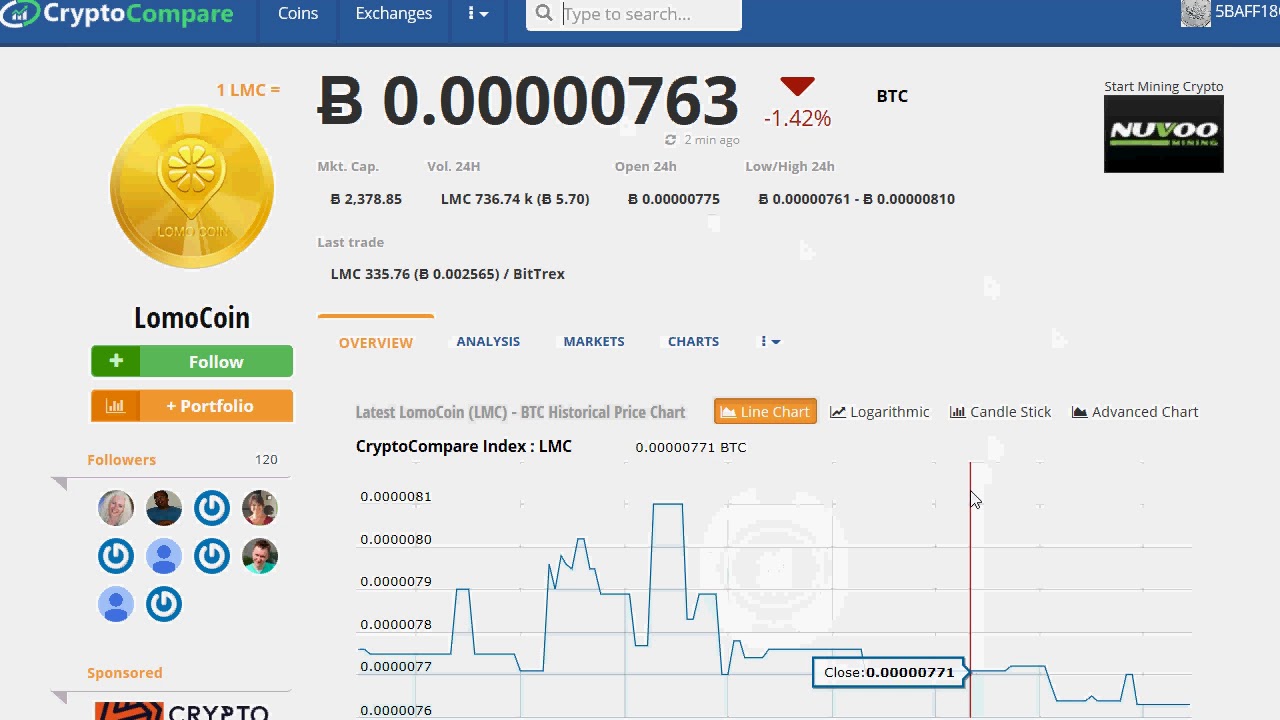 cryptocurrency day trading portfolio
