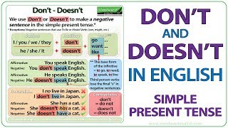 Don T And Doesn T In English Simple Present Tense Negative Sentences Woodward English