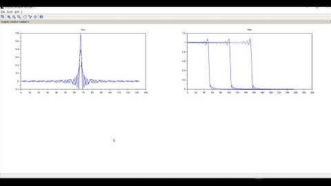 DSP SCILAB 06: FIR FILTER WINDOW DESIGN & WORKING