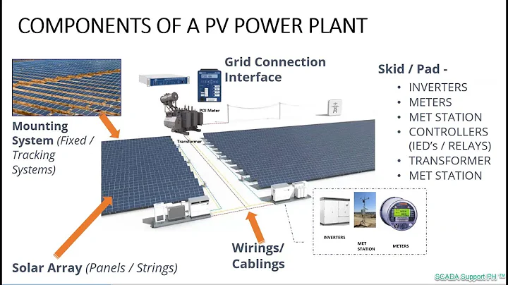 Solar Photovoltaic (PV)  Power Plant - DayDayNews