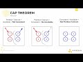 [CS198.2x Week 1] CAP Theorem