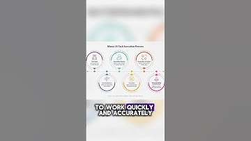 Meet Manus: The New AI Agent from China! #shorts