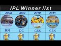 Ipl winner list