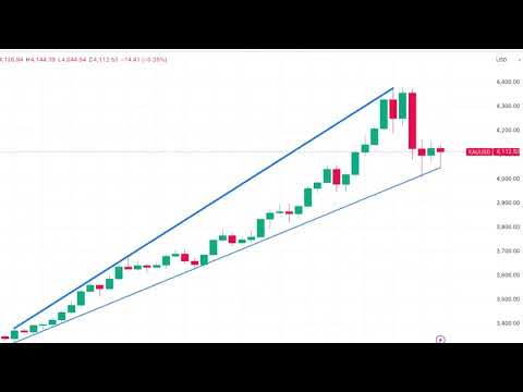 Video preview for Weekly GOLD Analysis From 27 October to 31 October | SILVER Forecast this Week | CRUDEOIL Report