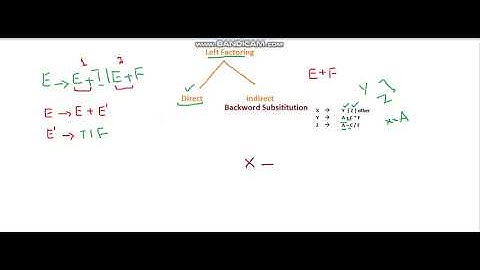 Eliminating Indirect Left Factoring