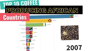 Top 10 Coffee Producing African Countries