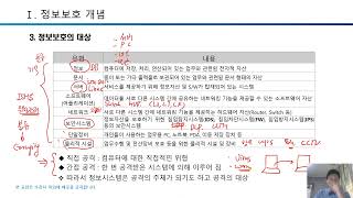 W보안넷 : 정보보호관리체계 개론 (ISMS) 1-2-1 정보보호 일반