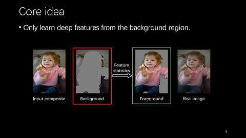 2021 CVPR - RainNet: Region-aware Adaptive Instance Normalization for Image Harmonization