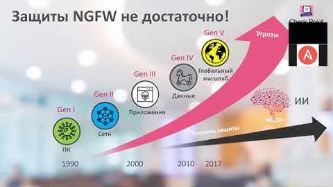 Шлюзы безопасности Check Point - это больше, чем NGFW