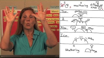 K-1 Informative Writing Stage 4 Part 4