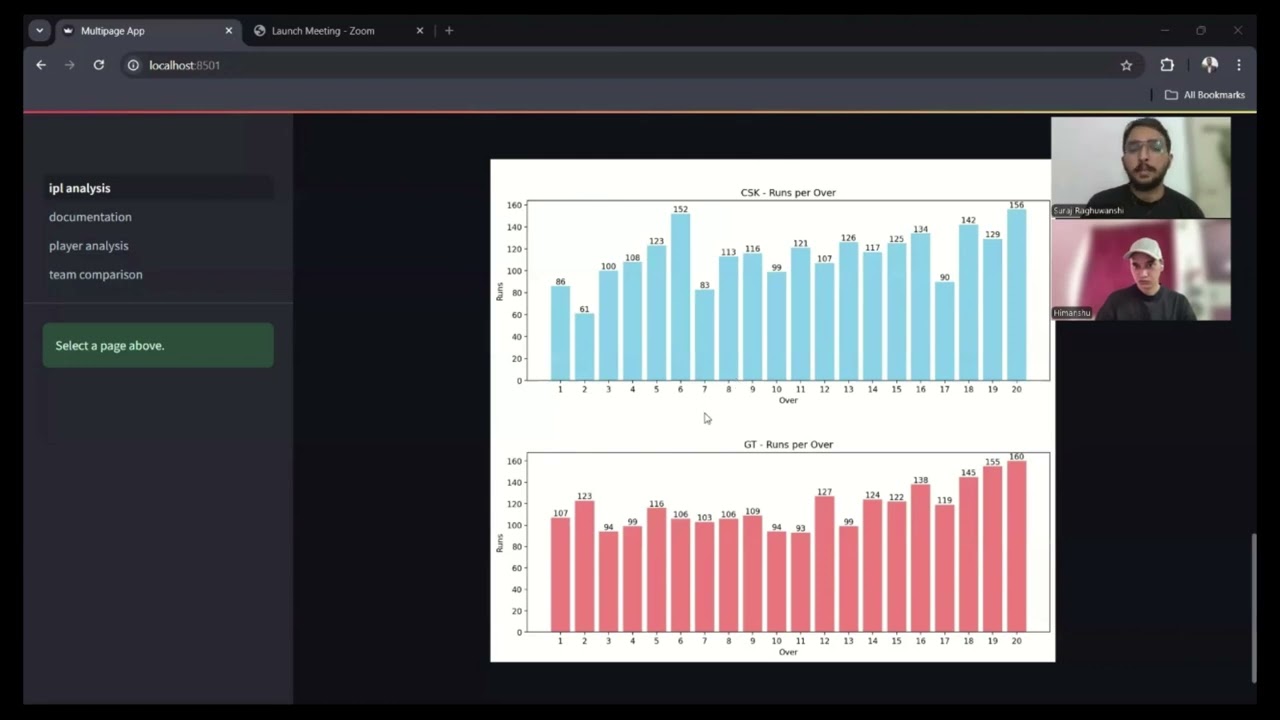 IPL Strategy Analysis Overview: Data-Driven Insights Unveiled