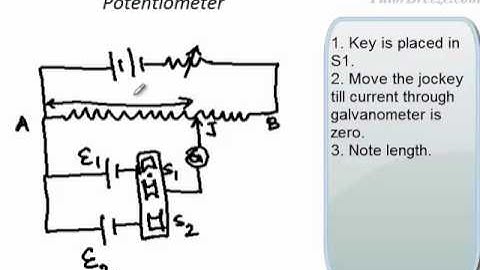 Potentiometer- Slide Wire