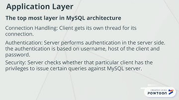 MySQL Database Architecture