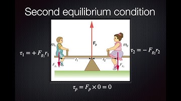 Torque and Equilibrium