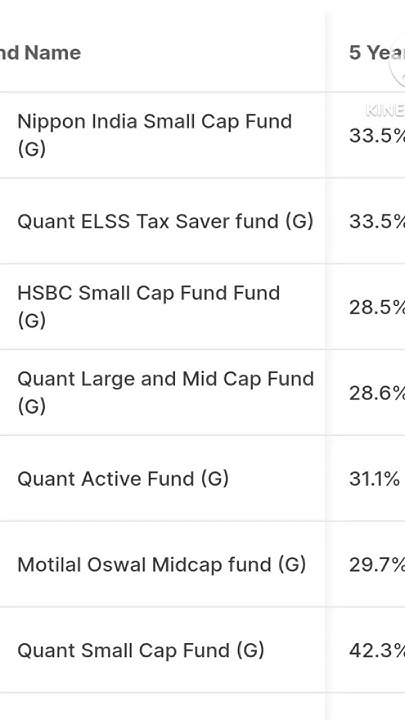 highest-return-mutual-funds-best-return-mutual-funds-mutualfunds