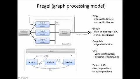 Big Data | Pregel Model 8 15