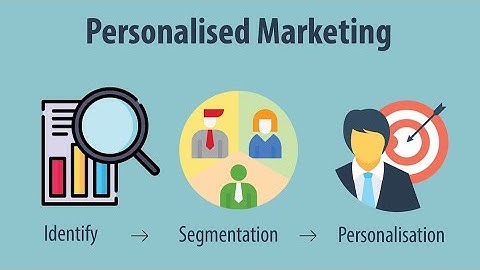 The Power of Personalized Marketing - Strategies and Benefits (10 Minutes)