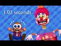 Fastest perfect fruit punch clown minigame 103 seconds