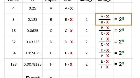 Romberg Integration Explained