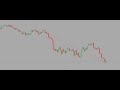 Анализ XAUUSD и USDJPY 18 ноября