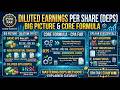 Diluted Earnings per Share DEPS Big Picture and Core Formula | CPA FAR