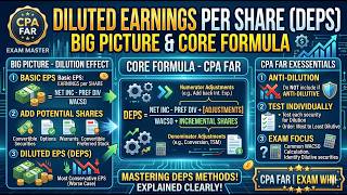 Diluted Earnings per Share DEPS Big Picture and Core Formula | CPA FAR