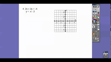 Solving Linear Systems by Graphing - Module 11.1 Integrated Math 1