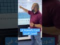 الدورة والمجموعة لكل عنصر في الجدول الدوري العلوم العلوم مع الأستاذ خالد الريس