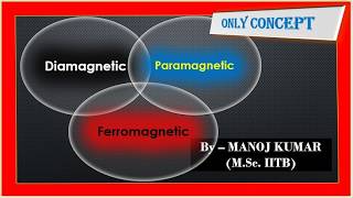 Diamagnetic Vs Paramagnetic Vs Ferromagnetic Materials Explained Physics Cl 12 Concept