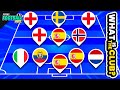 GUESS THE CLUB BY PLAYERS’ NATIONALITY | QUIZ FOOTBALL TRIVIA 2025