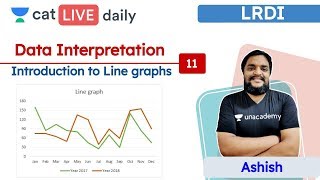 CAT: Line Graph – L11 | DATA INTERPRETATION | Unacademy CAT | Ashish Sir