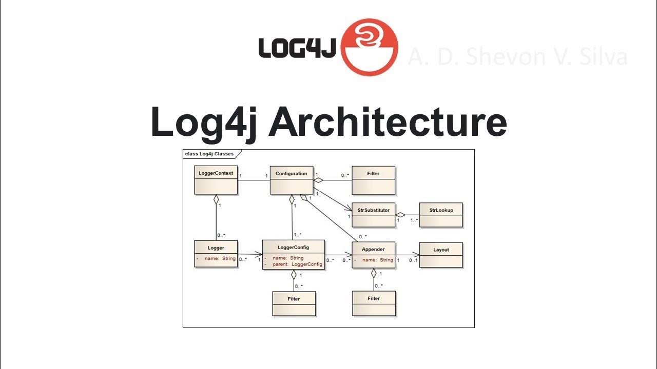 Log4j Architecture (Part 2) - YouTube