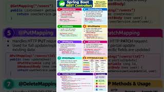 Spring Boot REST Controllers 🚀 | @RestController, @GetMapping, @PostMapping & More | Complete Guide