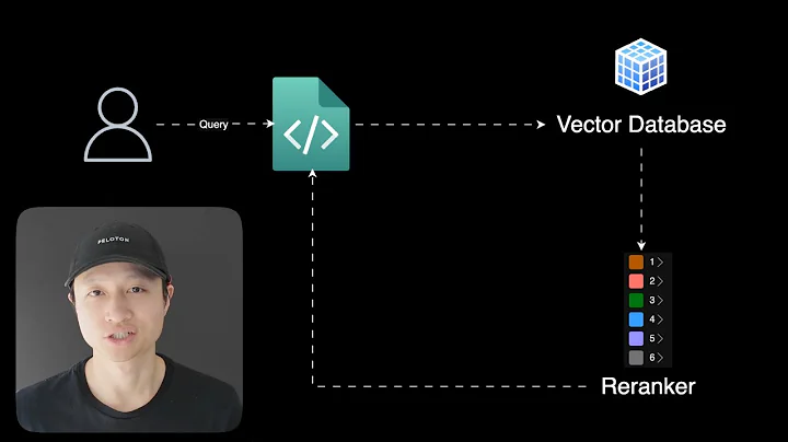Rerank for better RAG (Explained)