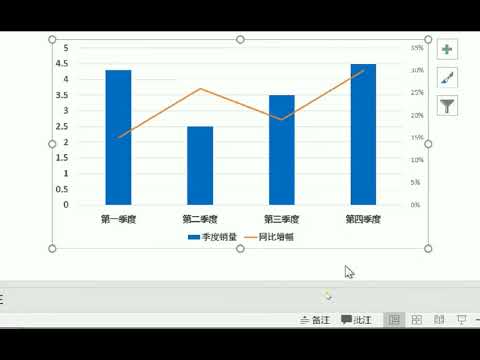组合图表怎么玩？要加好数据标签还真得费一番功夫哦！#ppt