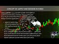 Biritat forex trading part 7 ethiofx