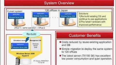 Your Data Center, Your Private Cloud