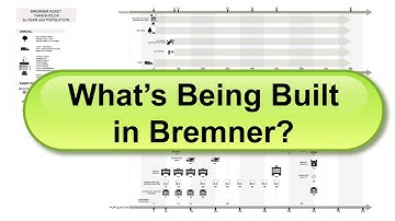 Bremner financial viability model structure