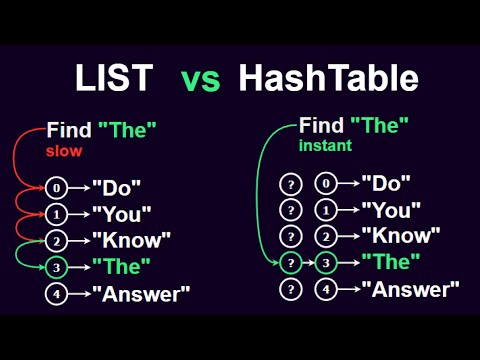 Video: L'elenco è hashable Python?