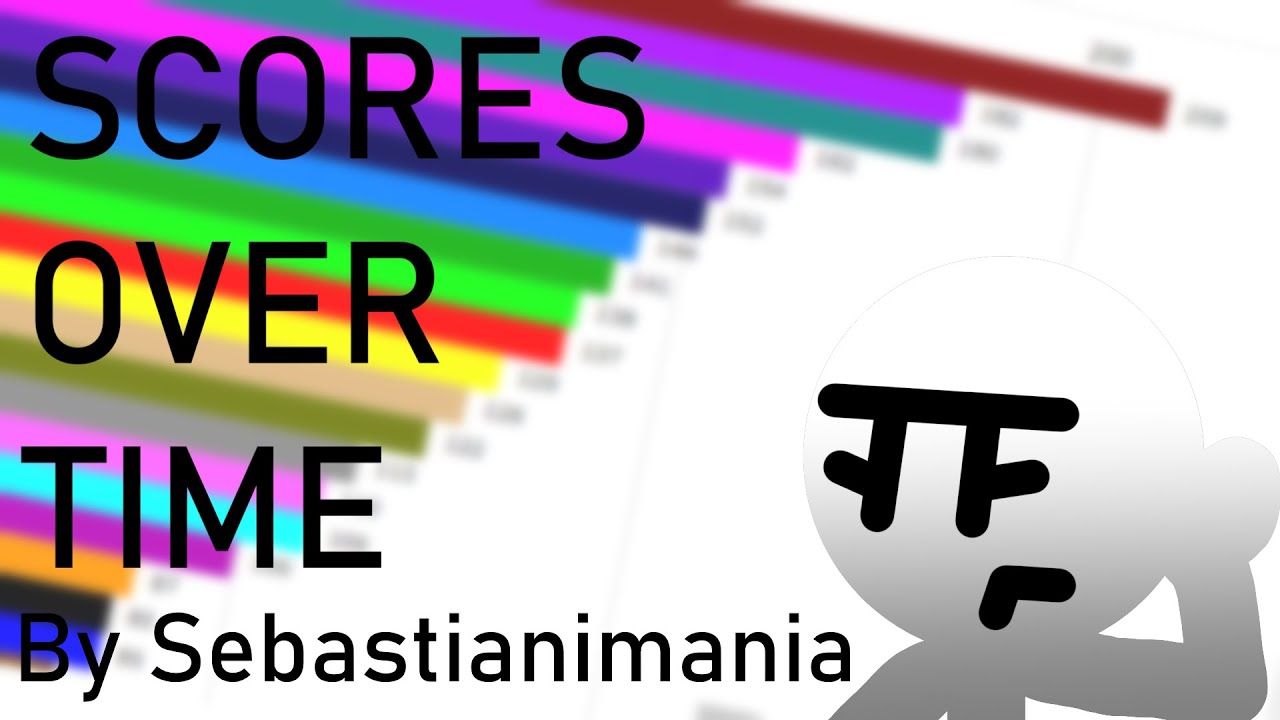 Algicosathlon scores over time (SPOILERS)